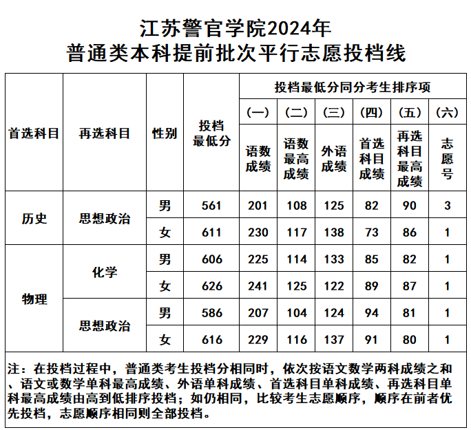 刘奕 江苏警官学院图片